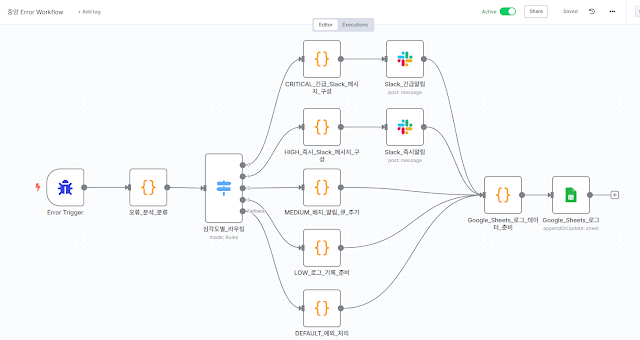 중앙 Error workflow 이미지