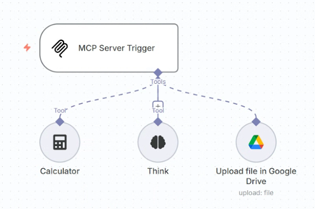 mcp server trigger 워크플로우 이미지