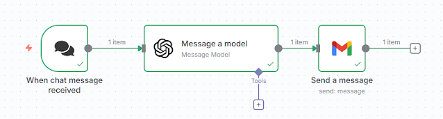 n8n-chatbot workflow
