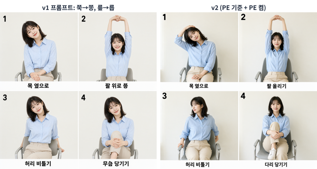 스트레칭 v1 대 v2 비교